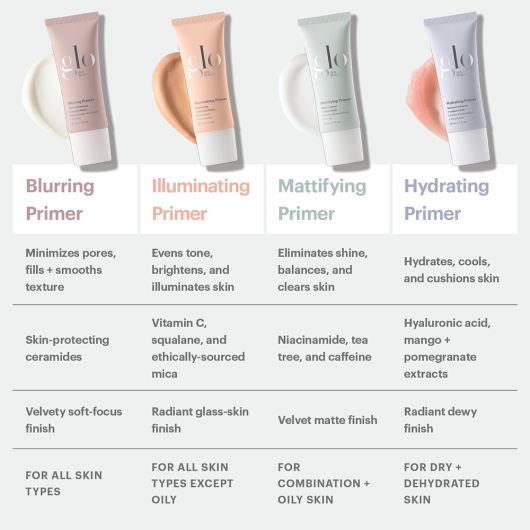 Blurring Primer