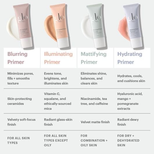 Mattifying Primer - Glo Skin Beauty UK&I